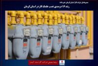 رشد ۱۶ درصدی نصب علمک گاز در استان کرمان