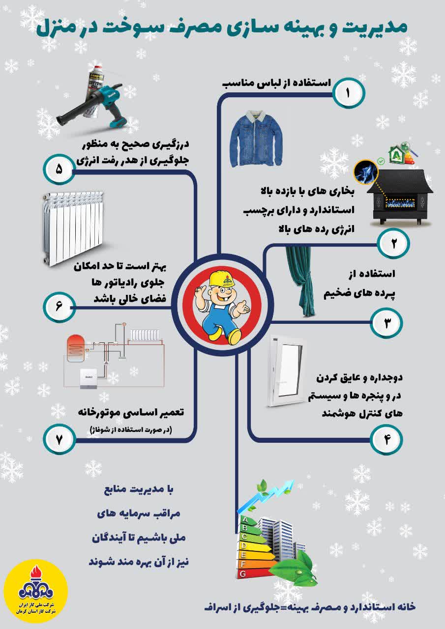 شرکت گاز استان کرمان شرکت گاز استان کرمان